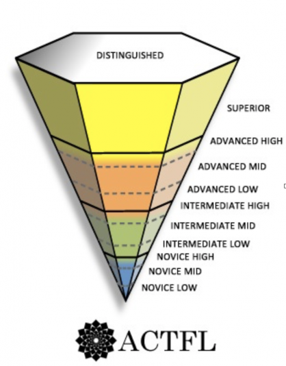 esl-overview-sdol-eld-department-english-proficiency-test-2010-leisure