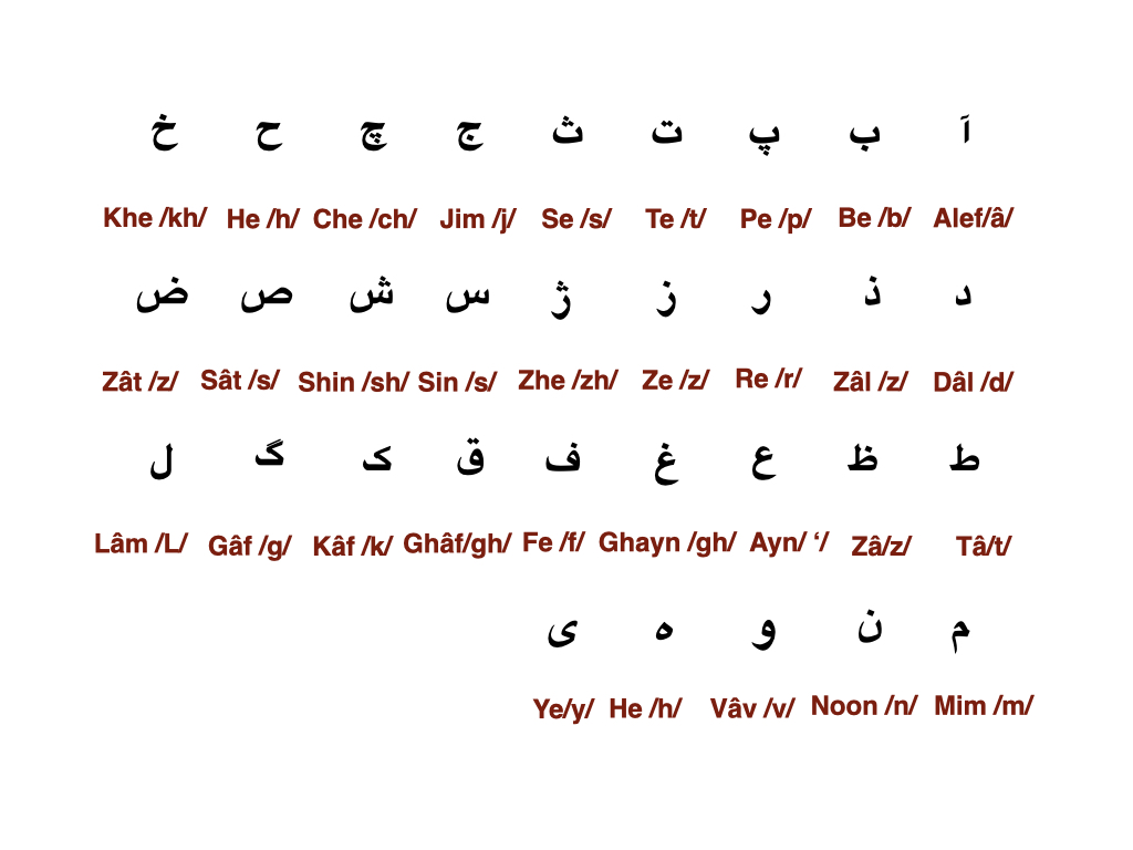 The Persian Alphabet Persian Alphabet Farsi Alphabet - vrogue.co