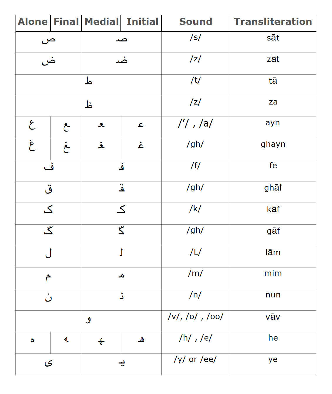 1. Persian Alphabet - Talk Like A Persian